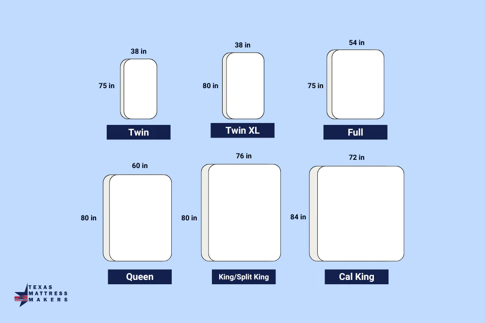 Texas Mattress Makers infographic about mattress sizes