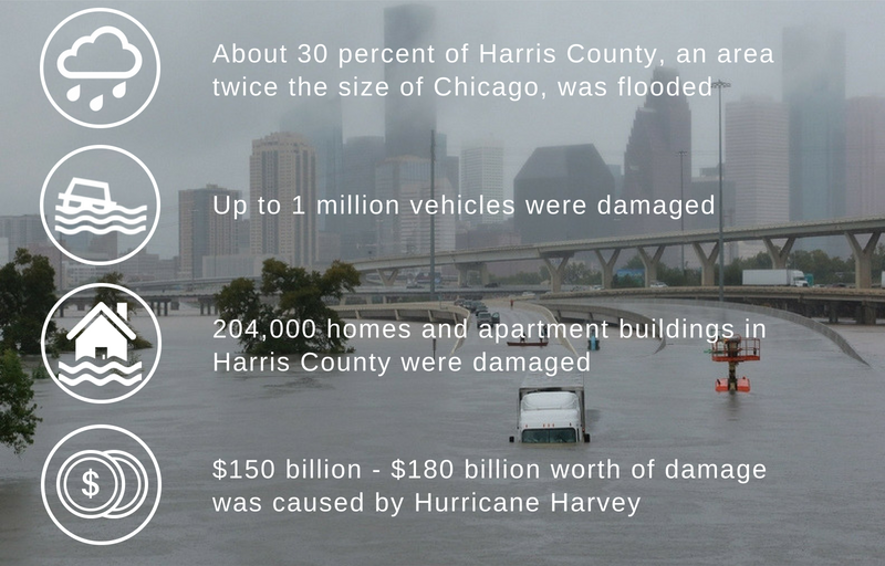 infographic about the damage caused by Hurricane Harvey