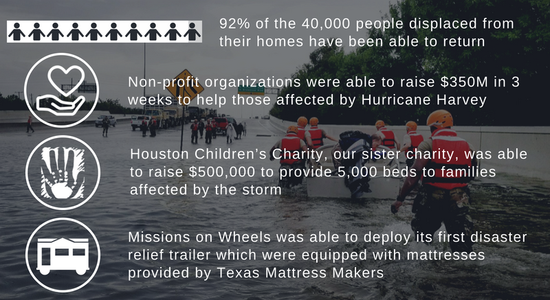 infograhic about community assistance after Hurricane Harvey