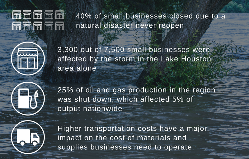 infographic about the effects of Hurricane Harvey on small businesses
