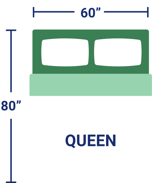 The Best QueenSize Mattress For You Texas Mattress Makers