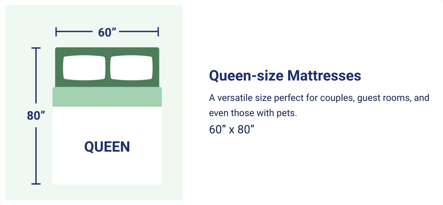 Full Size vs Queen Size Mattress Texas Mattress Makers